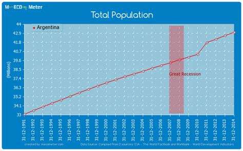 total population of argentina